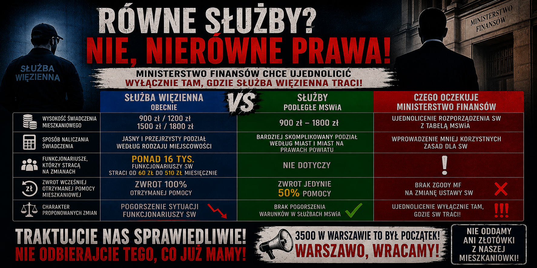 NAJPIERW CHAOS. POTEM OBCINANIE. TAK NIE TRAKTUJE SIĘ FUNKCJONARIUSZY.